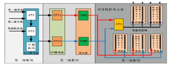 中心信息機房UPS不間斷電源供電的重要性