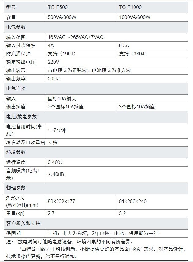 TG-E1000/500