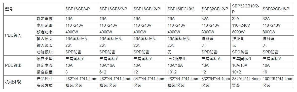 機(jī)柜配電單元 (PDU)