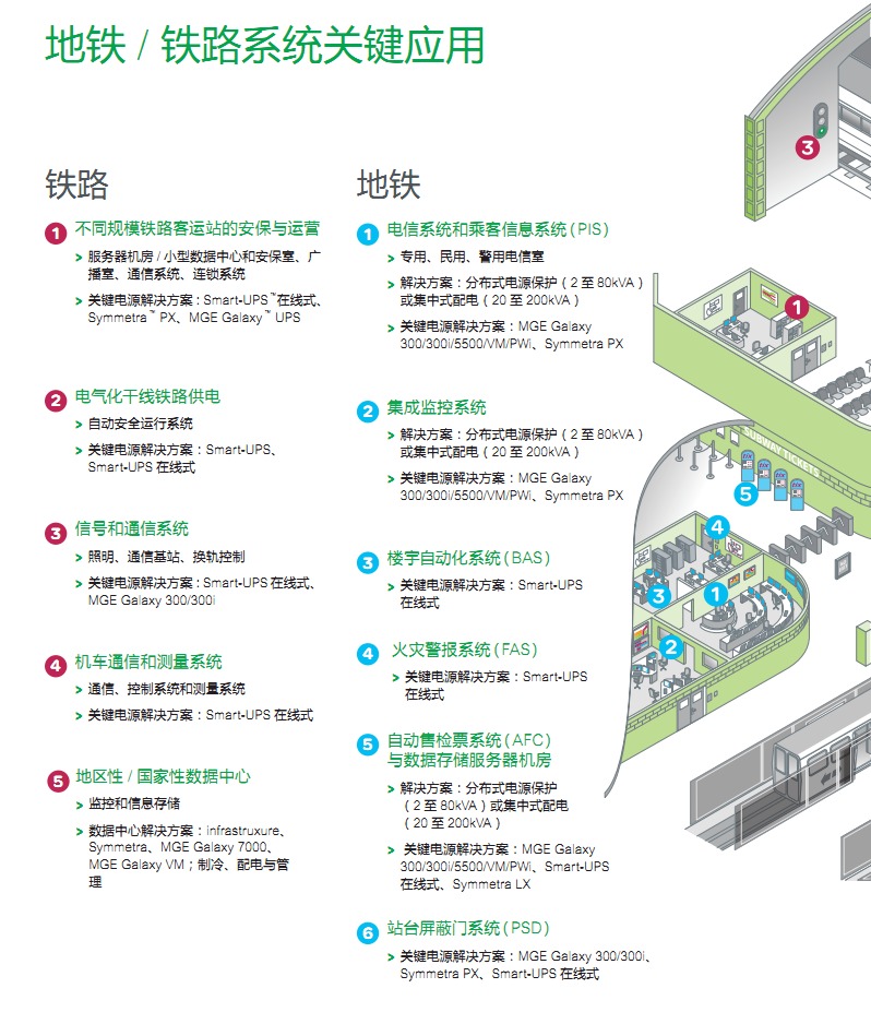 通信行業(yè)