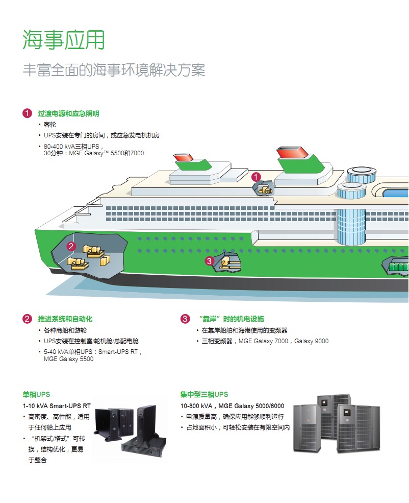 海事行業(yè)電力解決方案