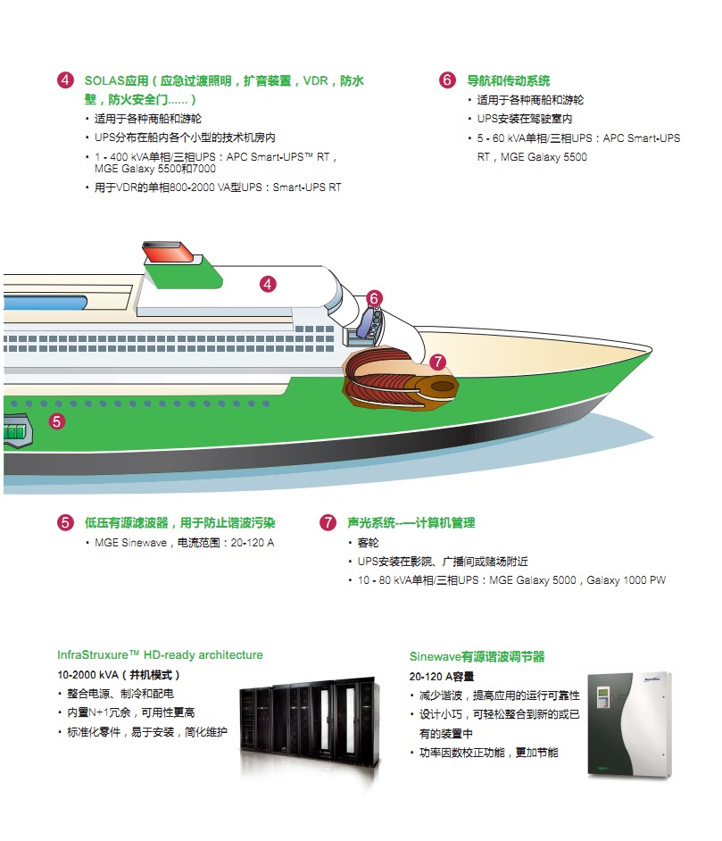 海事行業(yè)電力解決方案