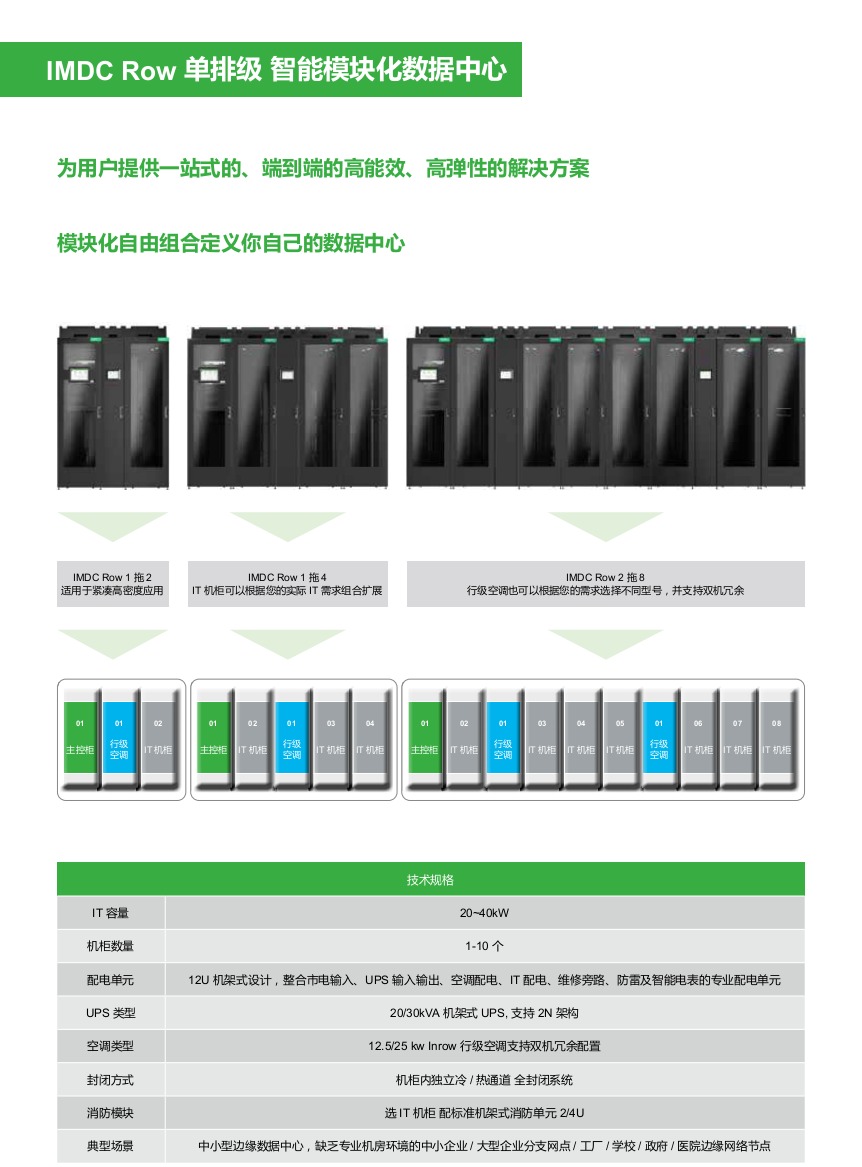 IMDC智能化模塊數(shù)據(jù)中心