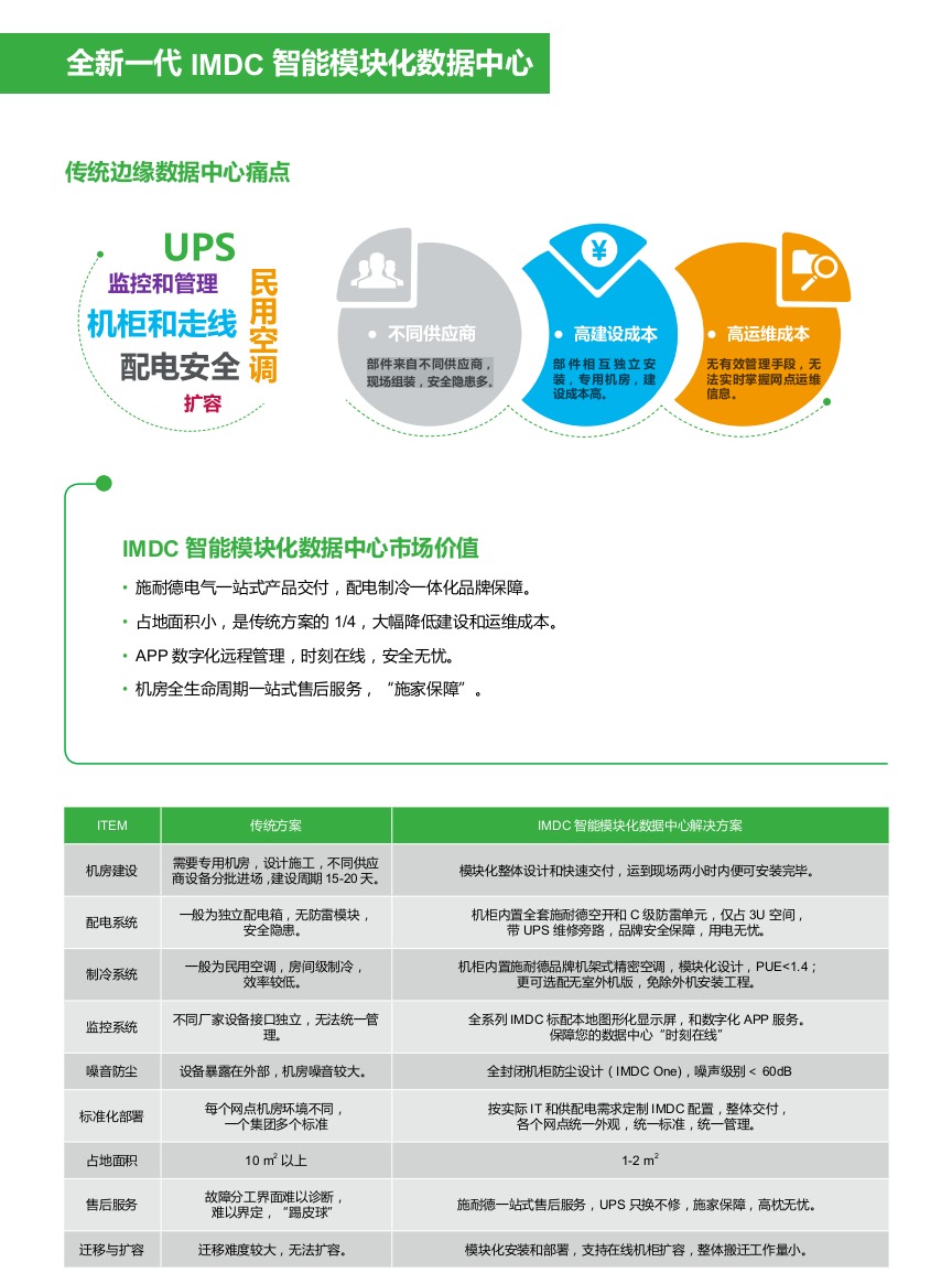 IMDC智能化模塊數(shù)據(jù)中心