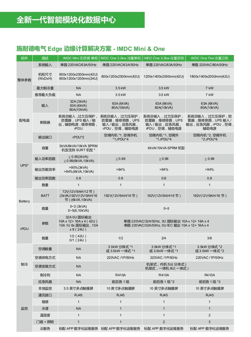 IMDC智能化模塊數(shù)據(jù)中心