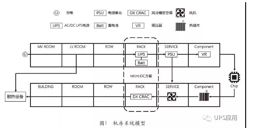 機房蓄電池使用安全實踐